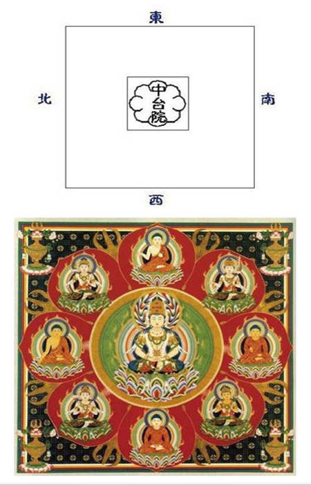 圖66-1 胎藏界曼荼羅