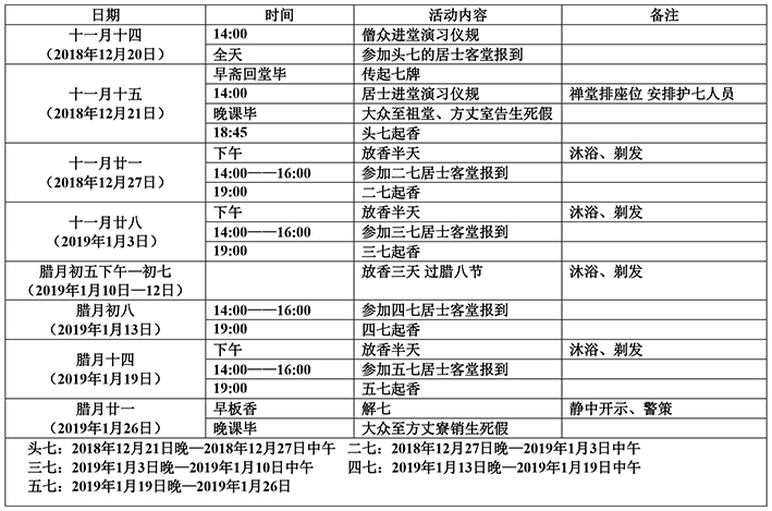戊戌年禅七时间表.jpg