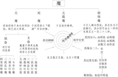 表12-1 魔 表12-1 魔