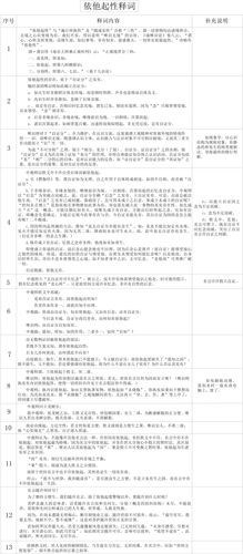 表28-1 依他起性释词 表28-1 依他起性释词