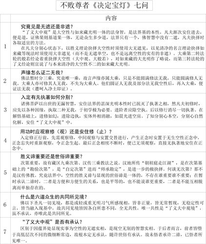 表38-1 不败尊者《决定宝灯》七问 表38-1 不败尊者《决定宝灯》七问