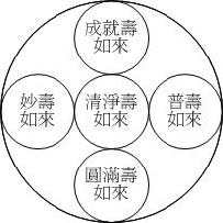 药师如来秘密净土曼荼罗