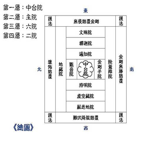 圖66-4 總圖