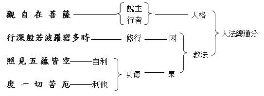 南普陀