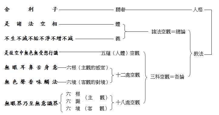 南普陀