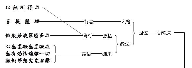 南普陀