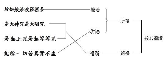 南普陀
