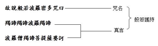 南普陀
