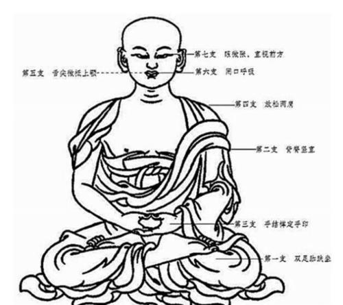 佛教打坐图解图片