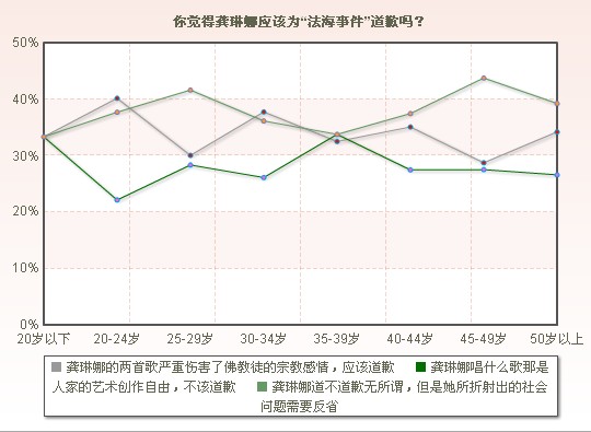 调查：你怎么看“娱乐的底限正是法律的界线”的观点