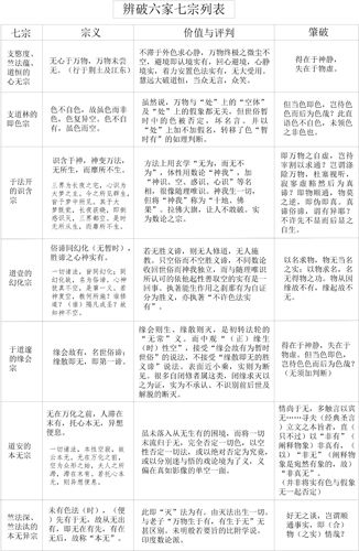 表15-1 辨破六家七宗列表 表15-1 辨破六家七宗列表