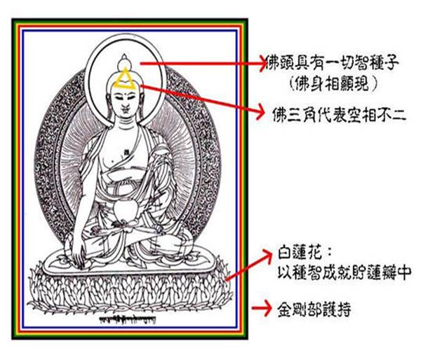 圖66-7 如來曼荼羅