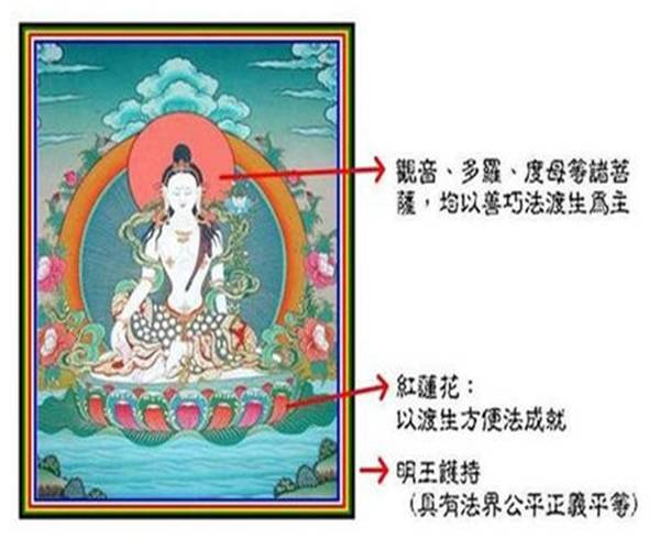 圖66-8 祕密曼荼羅