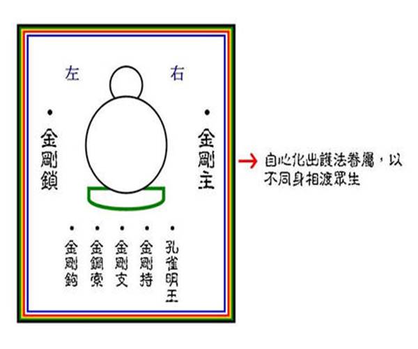 圖66-10 大曼荼羅