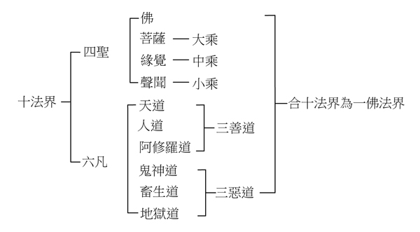 佛教拜十方走位图图片