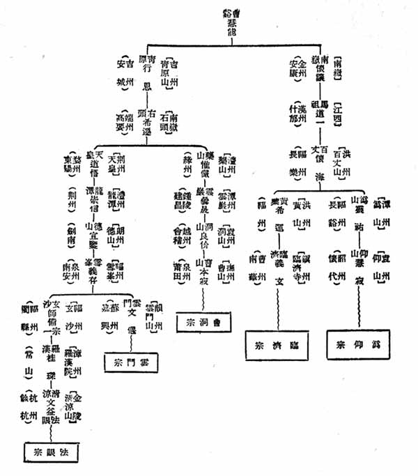 唐代佛教之地理分布